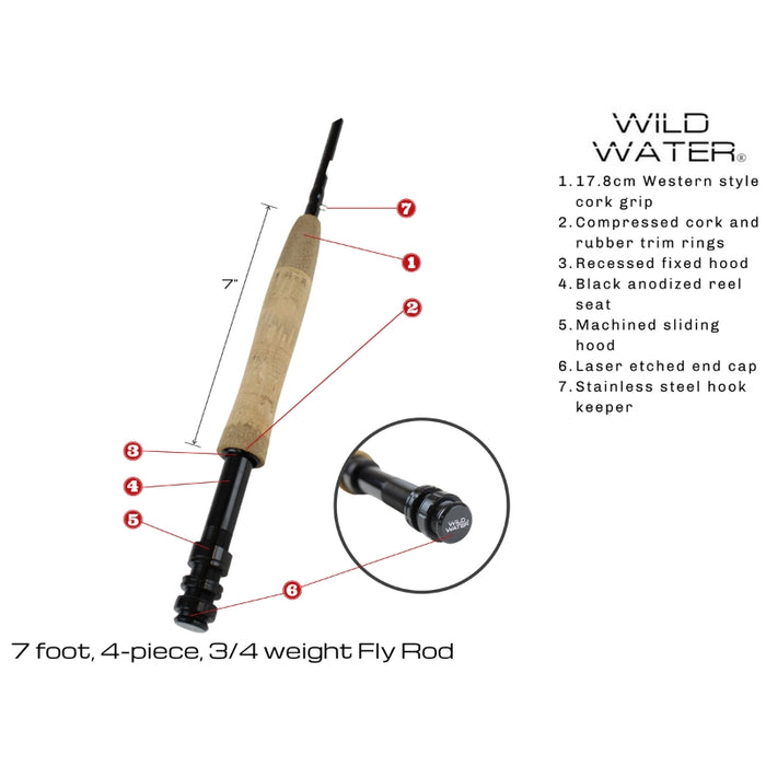 CNC Fly Reel Fly Fishing Kit - 7 ft 3/4 wt | Wild Water Fly Fishing