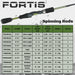6' Medium Action 2 Piece Fiberglass/Graphite Spinning Rod and 3000 Spinning Reel Package | FORTIS
