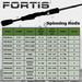 7' Medium Action 2 Piece Fiberglass/Graphite Spinning Rod and 4000 Spinning Reel Package | FORTIS