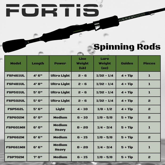 4'8" Ultra Light Action 1 Piece Fiberglass/Graphite Spinning Rod and 1000 Spinning Reel Package | FORTIS